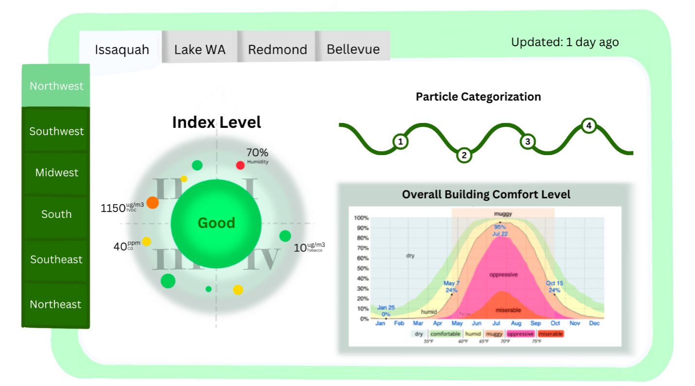 Airlume Dashboard Interface
