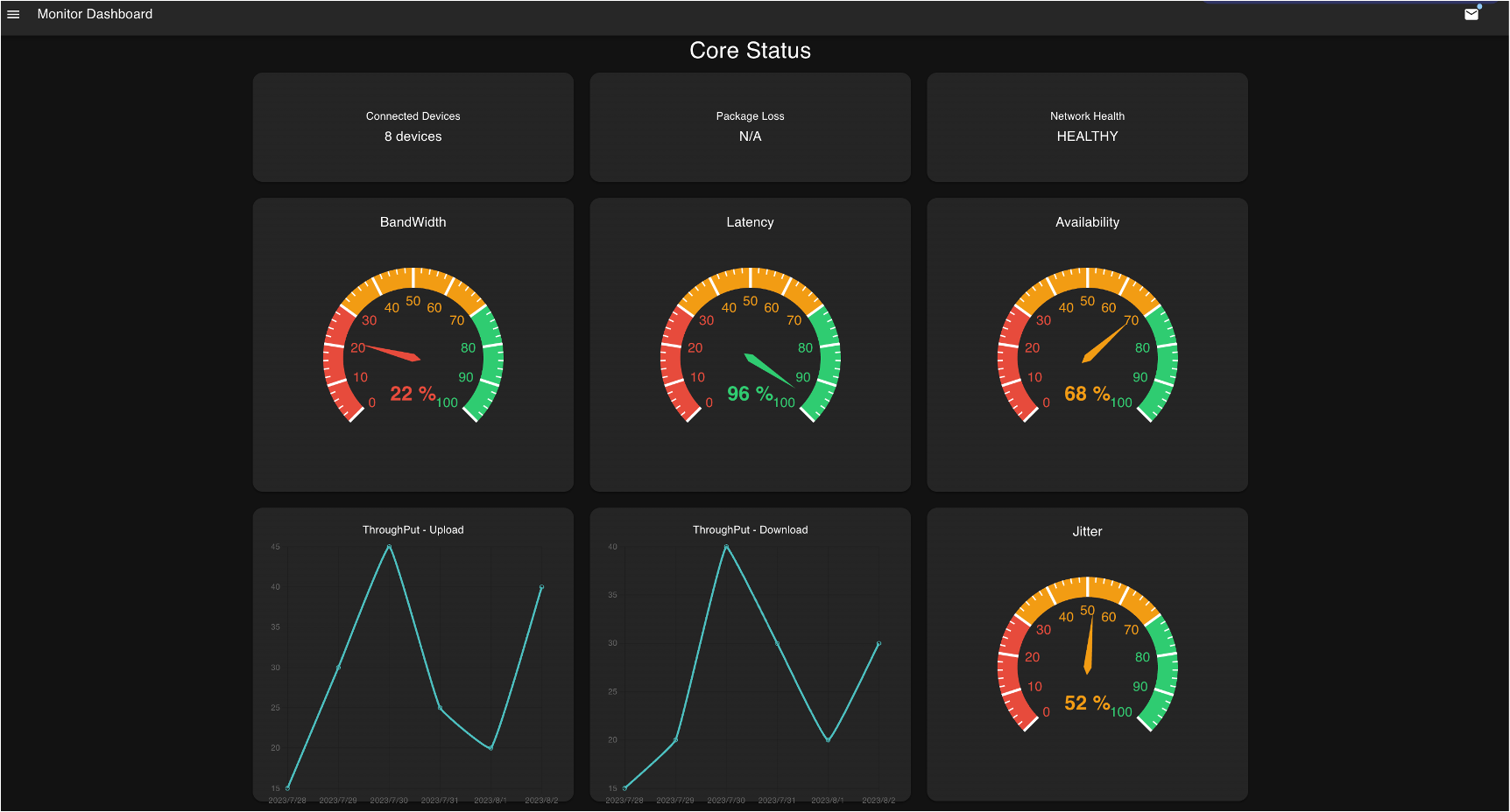 Monitoring dashboard