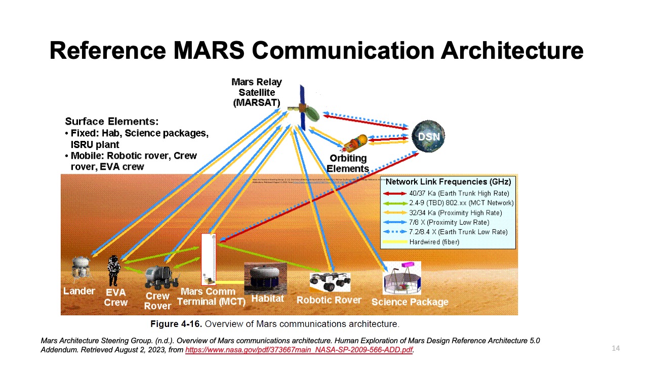 Mars Project Slide 10