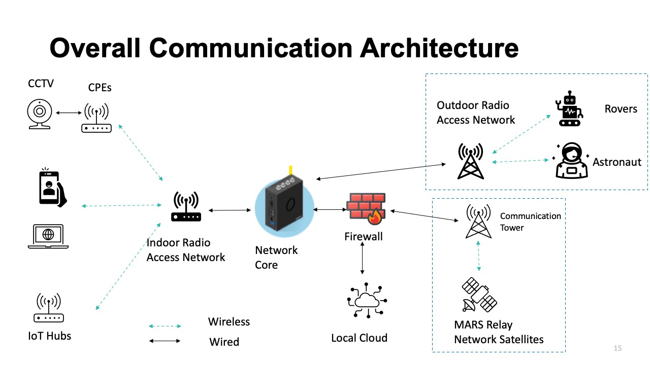 Mars Project Slide 11