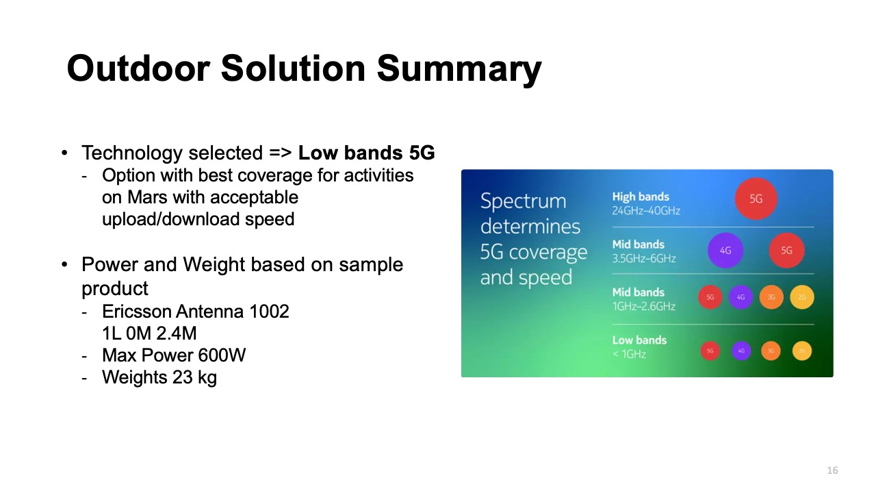 Mars Project Slide 12