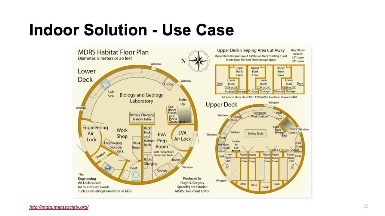Mars Project Slide 15
