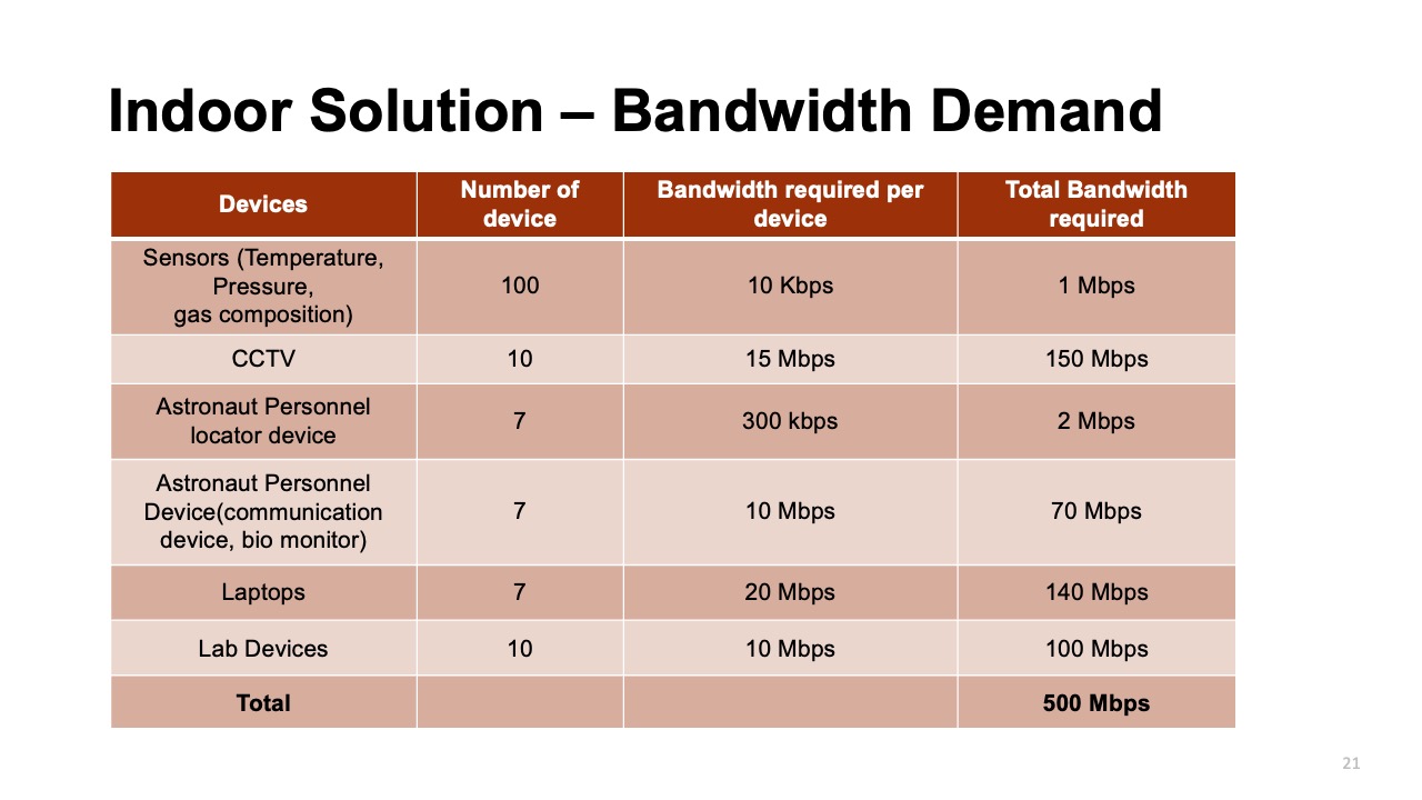 Mars Project Slide 17