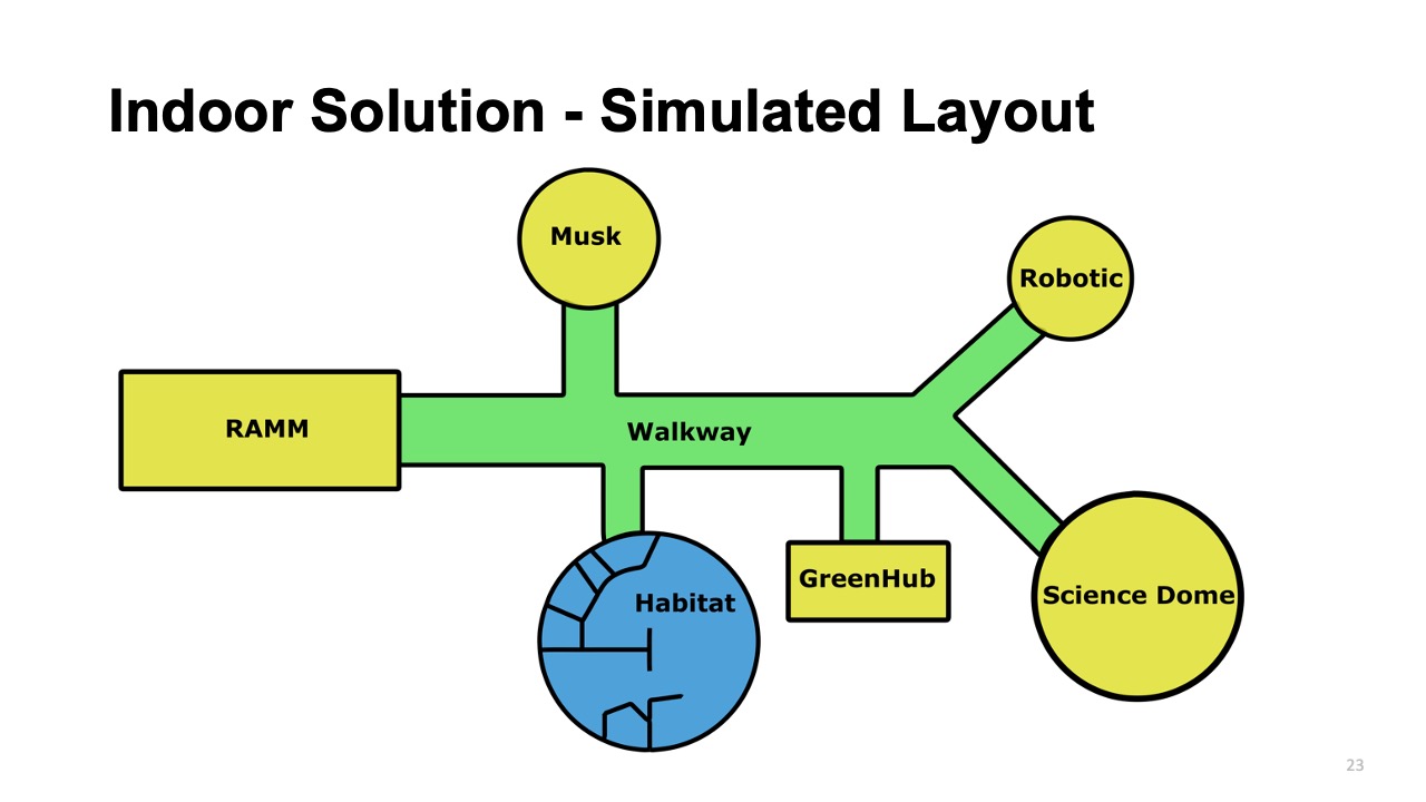 Mars Project Slide 19