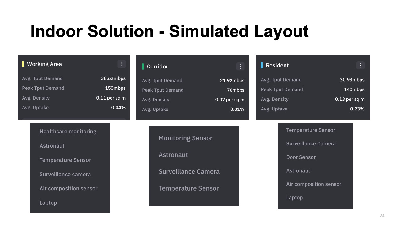 Mars Project Slide 20