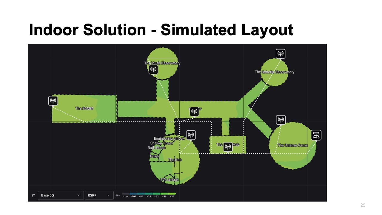 Mars Project Slide 21
